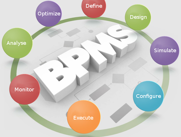 راه اندازی نرم افزار BPMS در موسسات حسابرسی